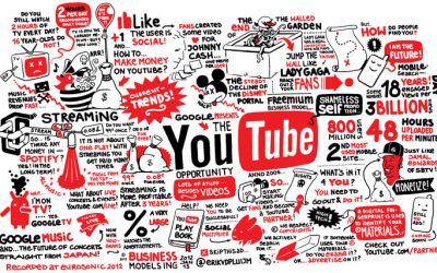 How To Use YouTube For Your Business